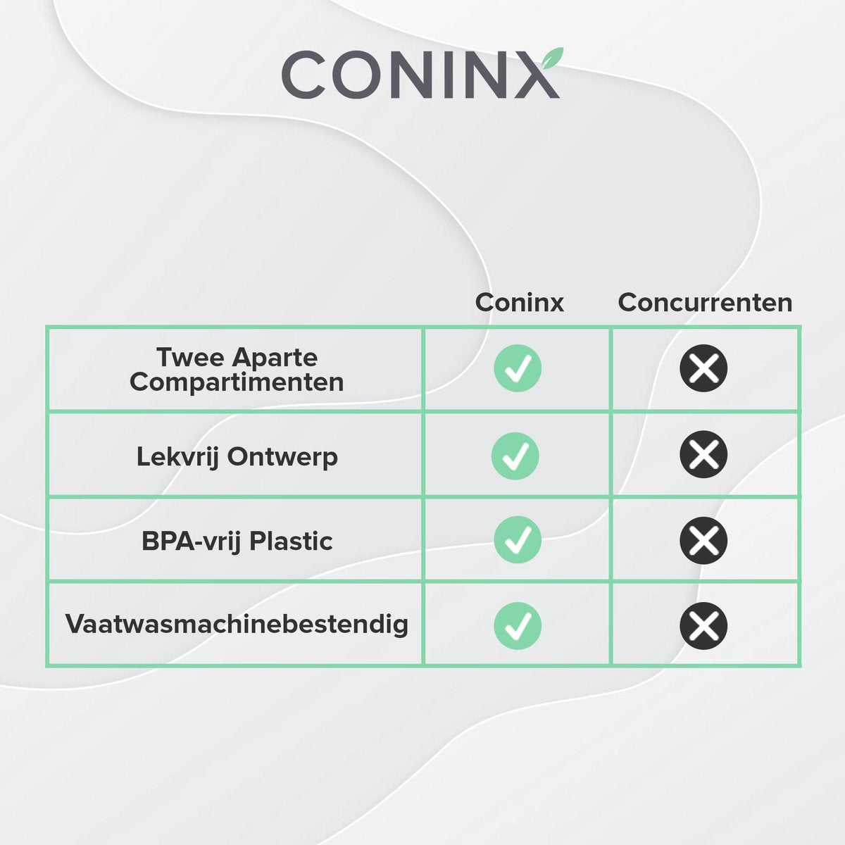  Coninx Yoghurtbeker To Go - Muesli Beker To Go - Lunchbeker - Mueslibeker 640ml (450ml+190ml) - Groen
