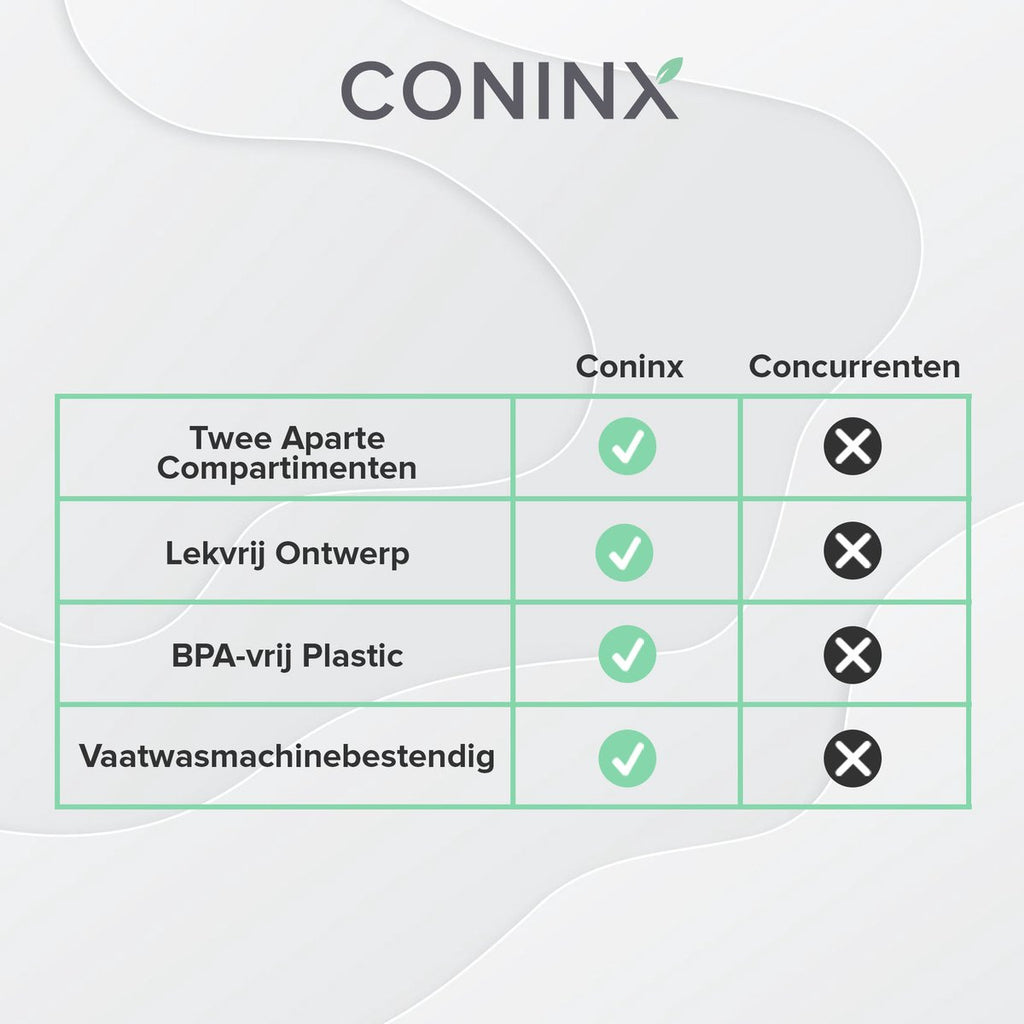  Coninx Yoghurtbeker To Go - Muesli Beker To Go - Lunchbeker - Mueslibeker 640ml ( 450ml+190ml ) - Blauw