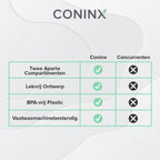  Coninx Yoghurtbeker To Go - Muesli Beker To Go - Lunchbeker - Mueslibeker 640ml ( 450ml+190ml ) - Blauw