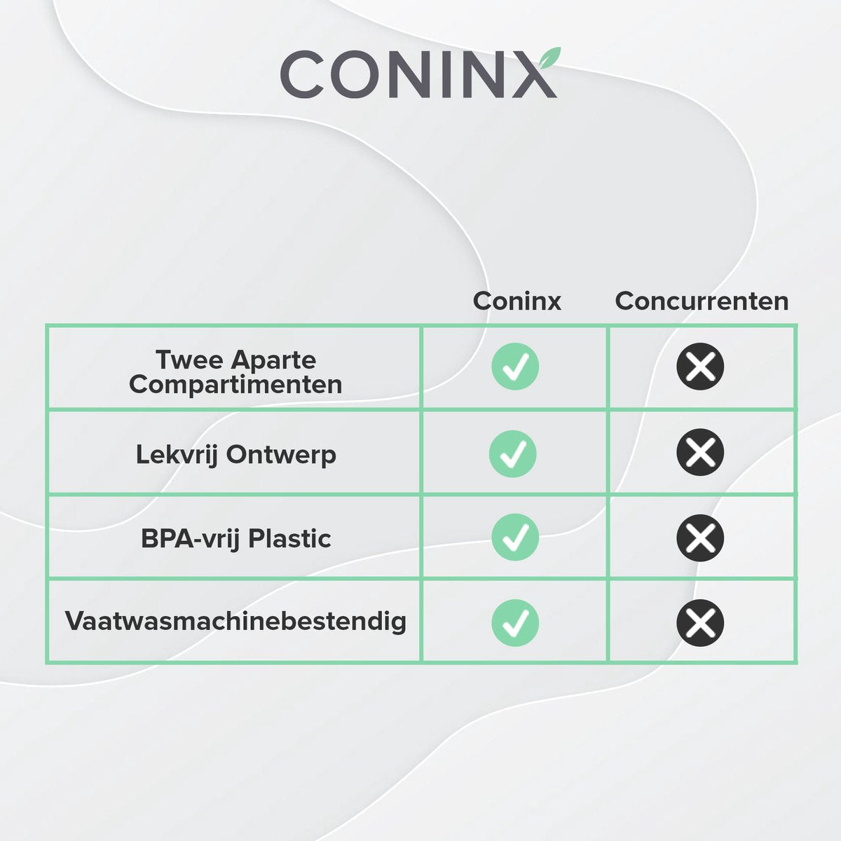  Coninx Yoghurtbeker To Go - Muesli Beker To Go - Lunchbeker - Mueslibeker 640ml ( 450ml+190ml ) - Blauw